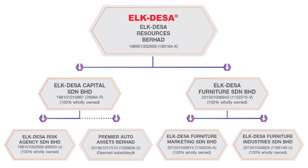 Share price elkdesa ELKDESA Stock
